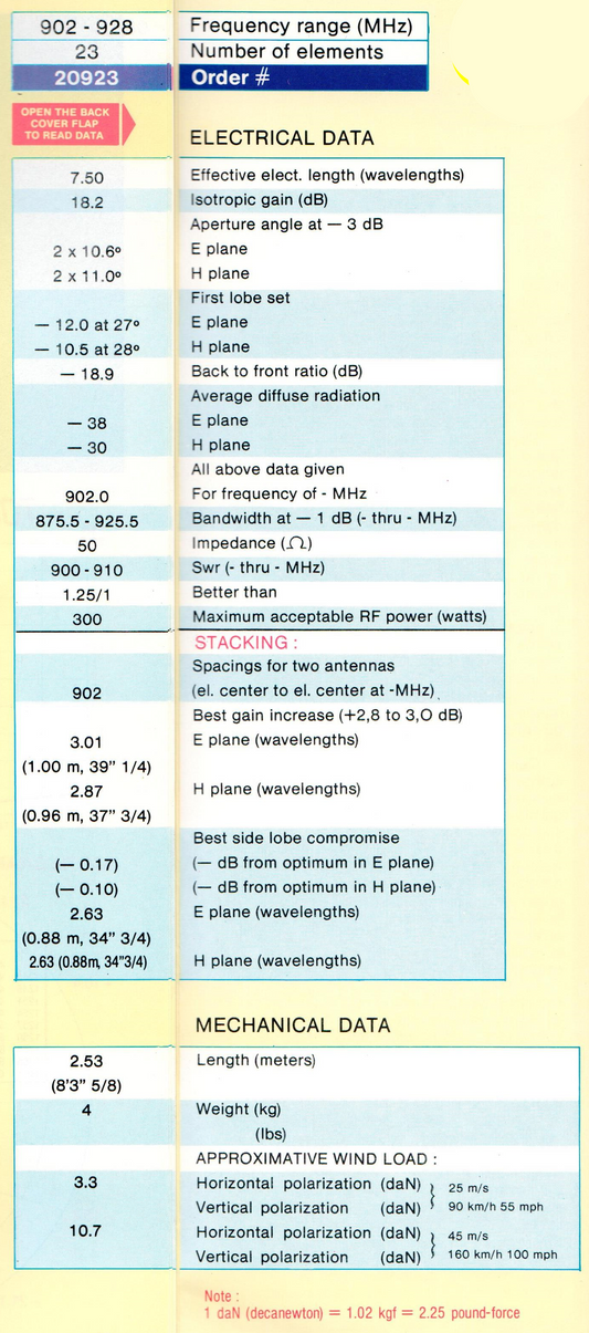 TONNA - 20923, YAGI 23 ELEMENTI 900-910 MHz