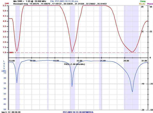 Prosistel PST32 Yagi tribanda 2 elementi