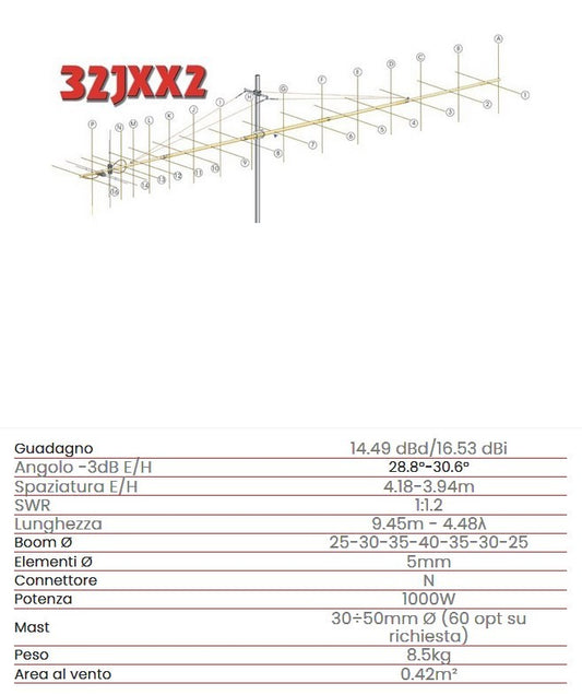 32JXX2 Antenna 32 el. x 144 MHz cross yagi