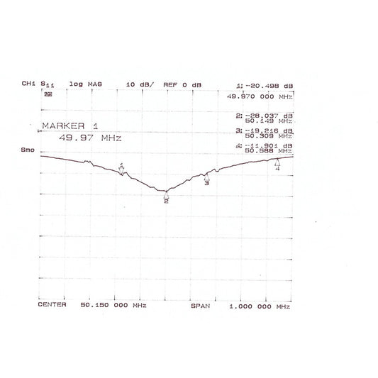 5JXX6 Antenna direttiva 50Mhz 5 elementi