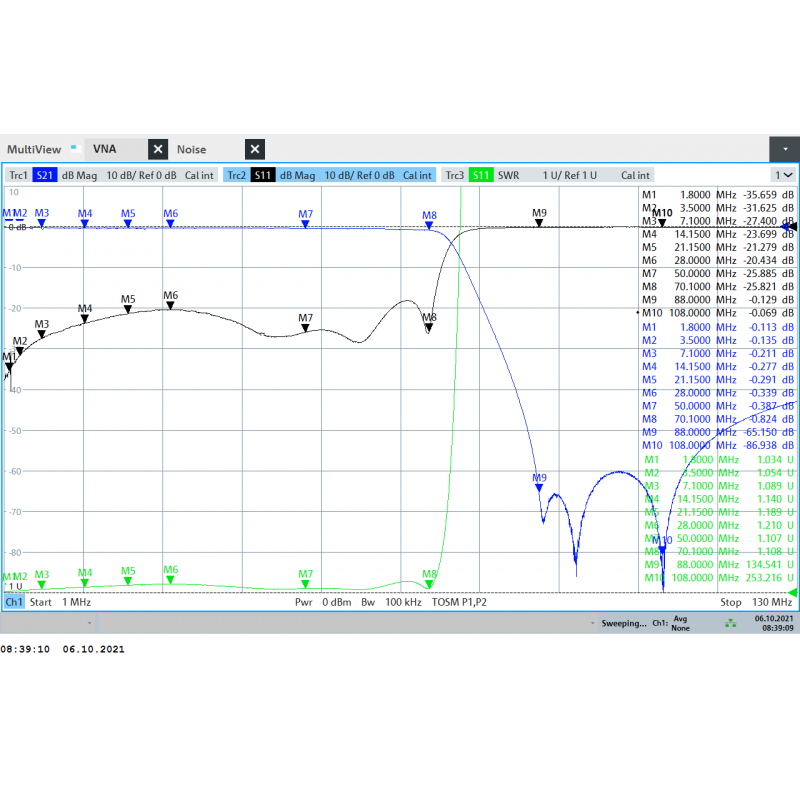 JG-LPF74-EC Filtro passa basso 0-74MHz coassiale 100W - Ideale per ricetrasmettitori SDR