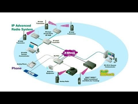 Icom IP100H#11 Terminale radio per sistema IP100/IP1000 su reti Lan Wireless e su reti IP