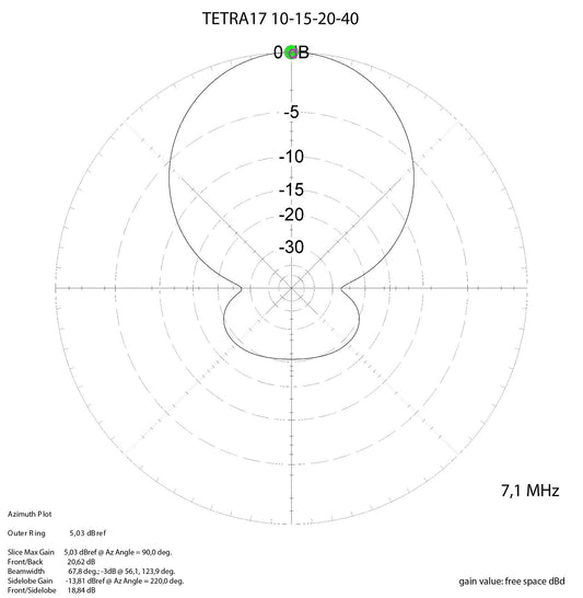MomoBeam TETRA 17 Antenna direttiva bande 10/15/20/40 metri