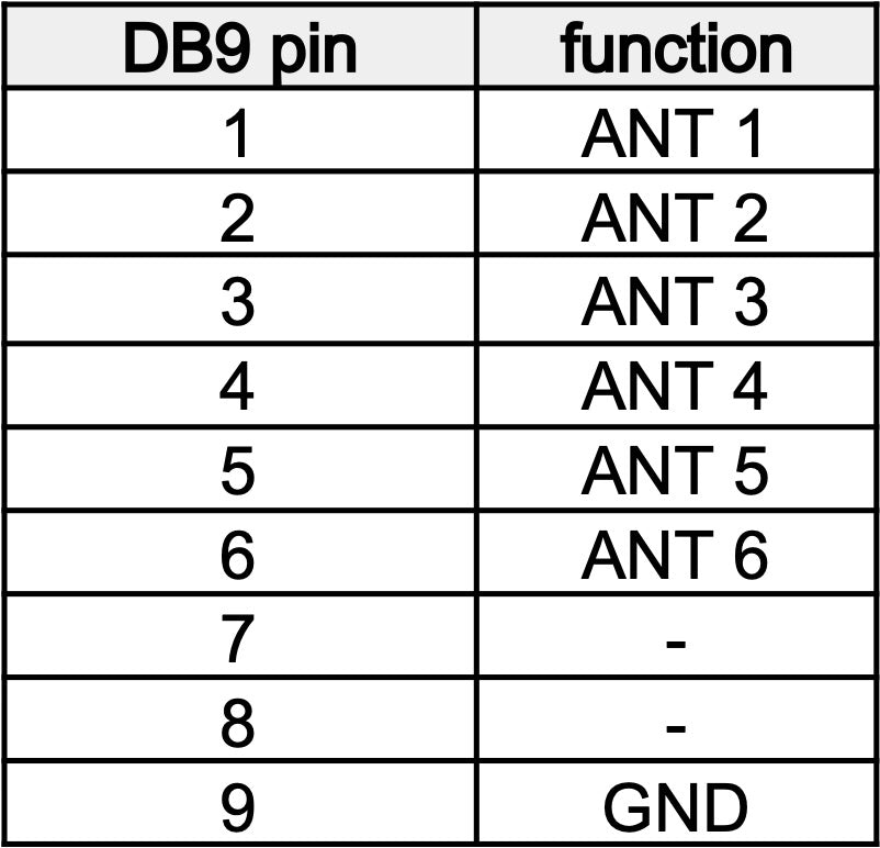 EA4TX PACK REMOTEBOX 6X1 + COMMUTATORE D'ANTENNA