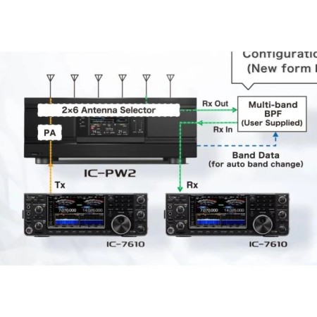 IC-PW2 Icom – 1 kW HF/50 MHz-Linearverstärker mit DPD-Technologie (Digital Pre-Distortion).