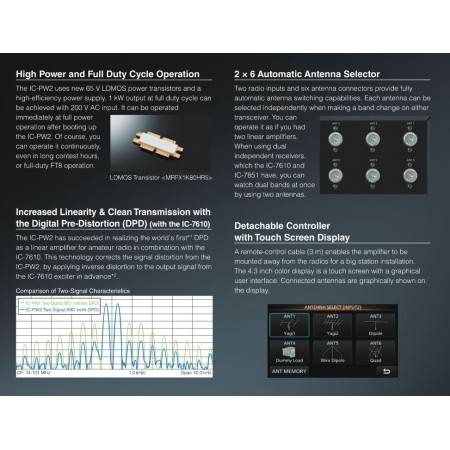 IC-PW2 Icom – Amplificateur linéaire 1kW HF/50 MHz avec technologie DPD (Digital Pre-Distortion)