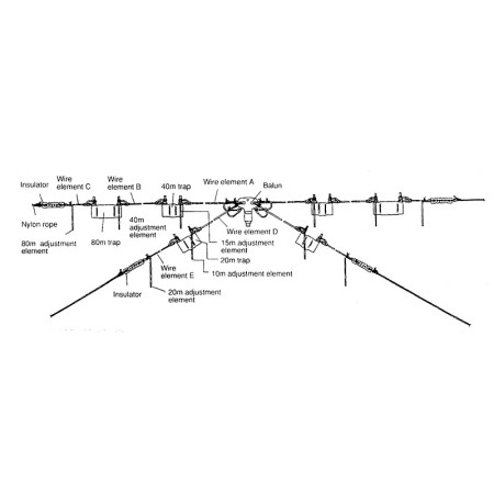 Diamond W-8010 – Drahtdipol 10–80 MT. Maximale Länge 19,20 m.