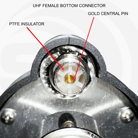 Sirio – Vertical Gain Master 5/8 CB und 10–12 Meter Bänder