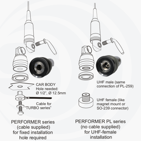 Sirio PERFORMER P-800, CB vehicle antenna with RG-58 cable