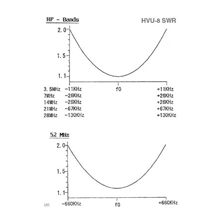 HVU-8 Antenna Verticale 3.5/7/14/21/28/50/144/430 MHZ