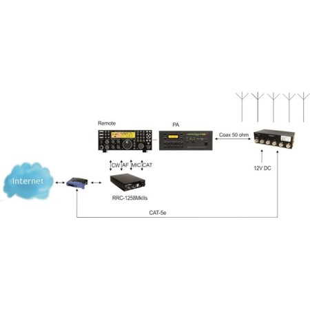 Commutateur d'antenne à distance AS-1289