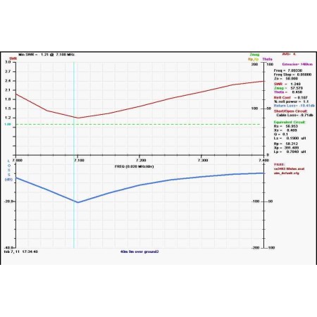 Prosistel PST-RD40S Rotary dipole for 40m linear loaded