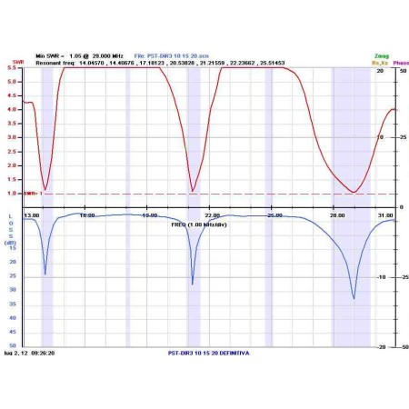 Prosistel PST32 Tri-bande Yagi 2 éléments