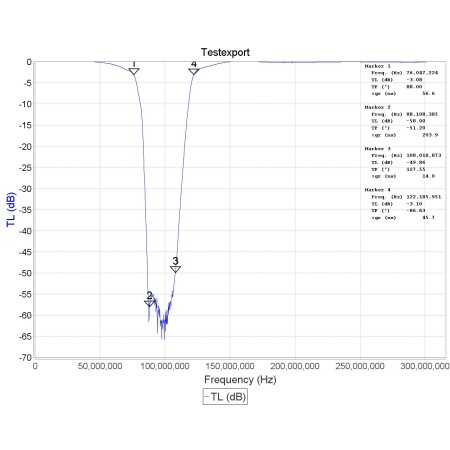 Filtro RTL-SDR Blog Broadcast FM Band-Stop Filter