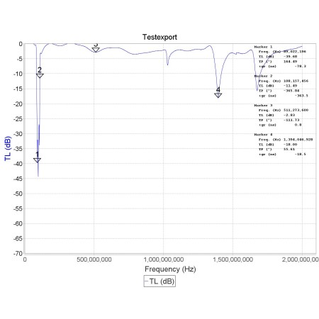 Filtro RTL-SDR Blog Broadcast FM Band-Stop Filter