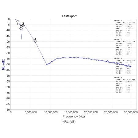 Filtro RTL-SDR Blog Broadcast AM Block High Pass Filter