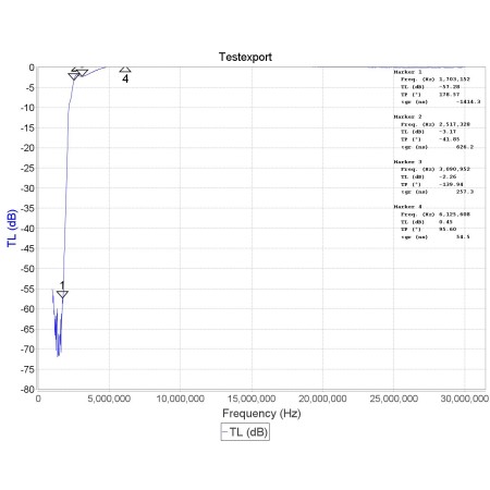 Filtre passe-haut de bloc AM de diffusion de blog RTL-SDR