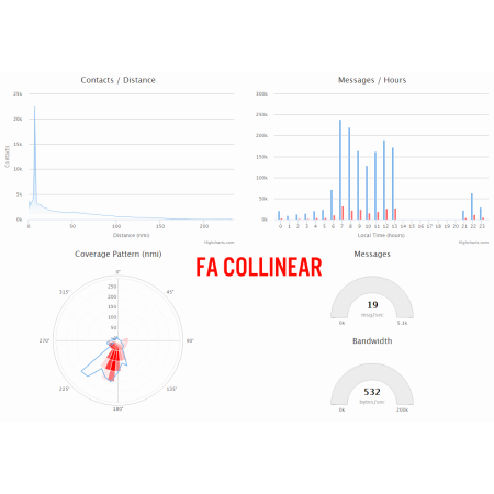 ADS-B FlightAware 1090MHz Data Antenna - 66cm / 26in for S and ADS-B modes