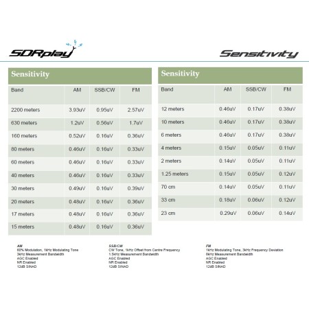 SDRplay RSP1A - Ricevitore SDR da 1kHz a 2GHz con una larghezza di banda 10MHz