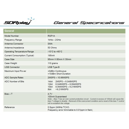 SDRplay RSP1A – 1 kHz bis 2 GHz SDR-Empfänger mit einer Bandbreite von 10 MHz