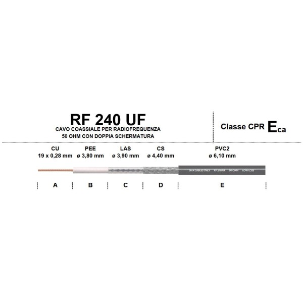 HF 240FX-PVC HRS Cavo coassiale a bassa perdita doppio schermo alte prestazioni