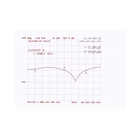 16JXX23 – Direktive Antenne 16 Elemente 1296 MHz