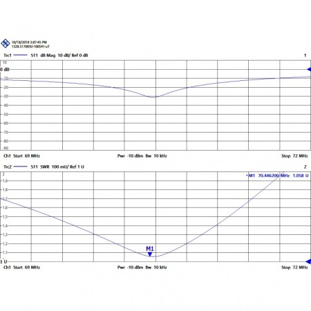 Tagra A-80 SMA H - Antenna for portable VHF 66-88 MHz SMA