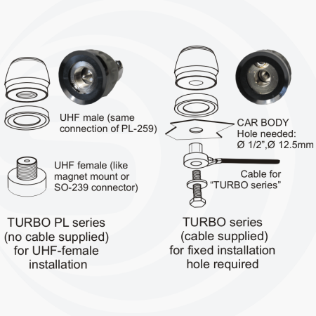 Sirio Fighter P-5000 PL White - High performance CB vehicular antenna SPECIAL EDITION