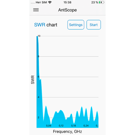 RigExpert STICK 230 Analizzatore d'antenna  0.1-230 MHz  bluetooth