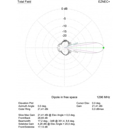 52JXX23 - 52 element 1296 MHz directive antenna