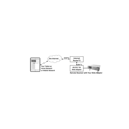 AR-DV1 TAI - Interfaccia dell'app per tablet per iOS e Android