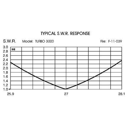 Sirio TURBO 3000 - Antenna veicolare C.B. con RG-58