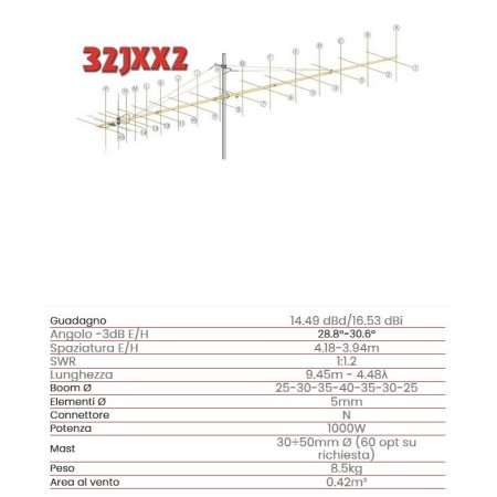 32JXX2 32-el. antenna x 144 MHz cross yagi