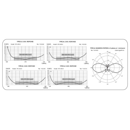 Sirio SPO-420-5 Antenna professionale 420-470 MHz