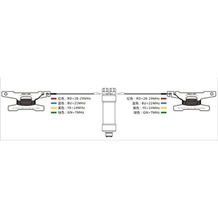 Windcamp Gipsy - Antenna dipolo 5-50 MHz orizzontale portatile per QRP e QRO fino a 100W