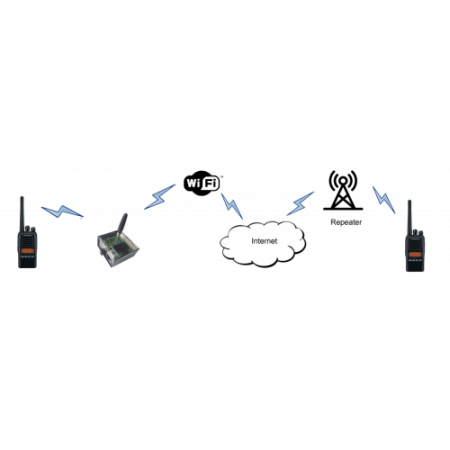 EURONODE DVMEGA WI-FI - L'hotspot più completo e multidistribuibile al momento