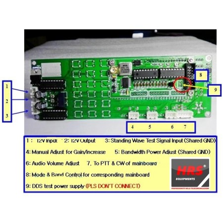 Générateur de signaux DDS 0-55 MHz avec synthèse de fréquence numérique directe