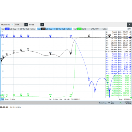 JG-LPF74-EC Filtro passa basso 0-74MHz coassiale 100W - Ideale per ricetrasmettitori SDR