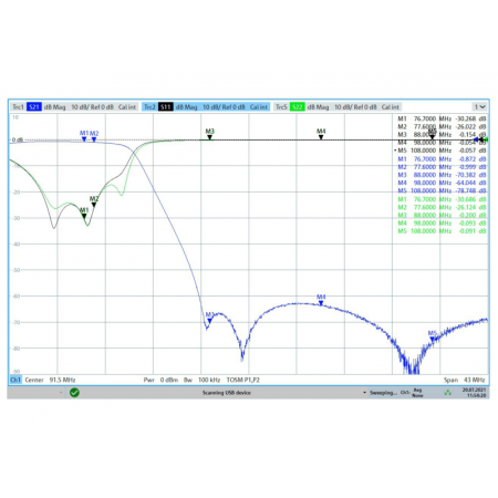 JG-BPF78 70–79 MHz Bandpassfilter für die Strafverfolgung