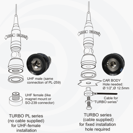 Sirio Turbo 800 S PL Blue Line, C.B. vehicle antenna