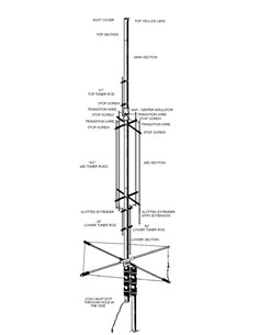 GAP Titan - Antenna verticale 8 bande dai 10 agli 80 m. incluso le WARC