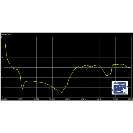 ECO ANTENNAS RFC03, RF CHOKE Coaxial common mode filter and with UHF PL259 and SO239 connectors