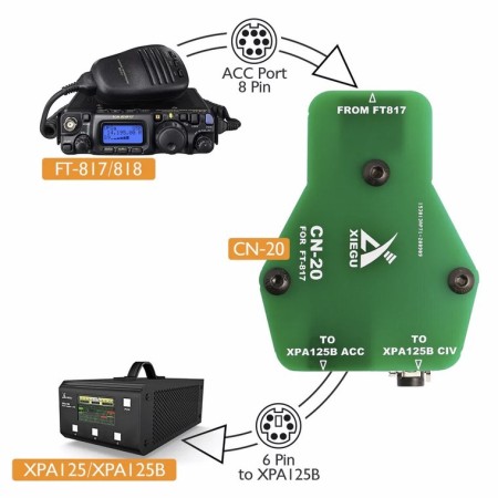 Interface XIEGU CN-20 CAT et contrôle linéaire XPA125 pour YAESU FT 817-818