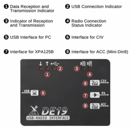 XIEGU DE-19 Interfaccia CAT e controllo lineare XPA125 per YAESU FT 817-818