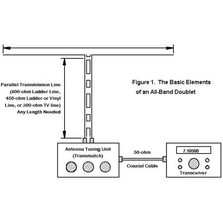 MFJ-971 Portable Antenna Tuner - QRP