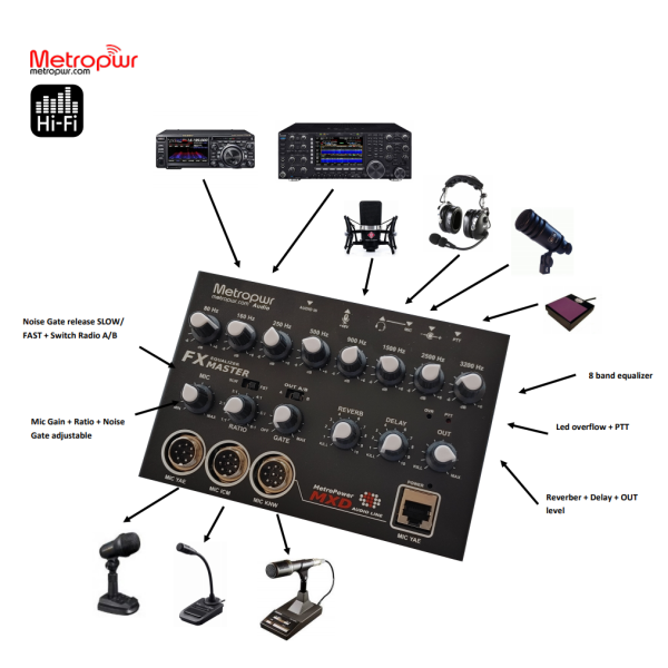 FXMASTER - Equalizzatore 8 bande con noise gate, riverbero, uscita x 2 radio