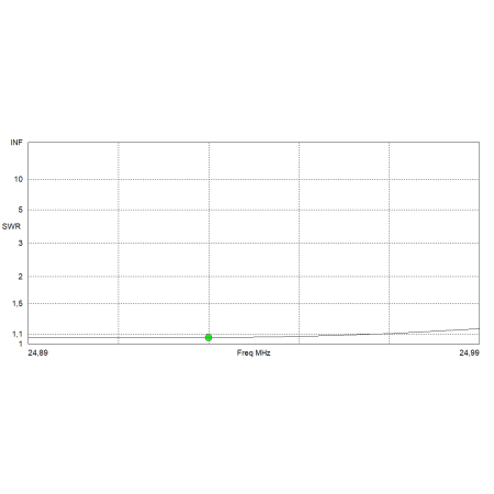 MomoBeam PENTA 10, 10/12/15/17/20 meter band directive.