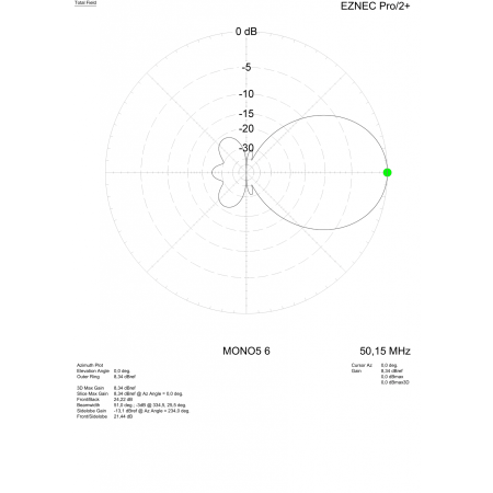 MomoBeam MONO5 6, 6 meter band 5 element directive antenna