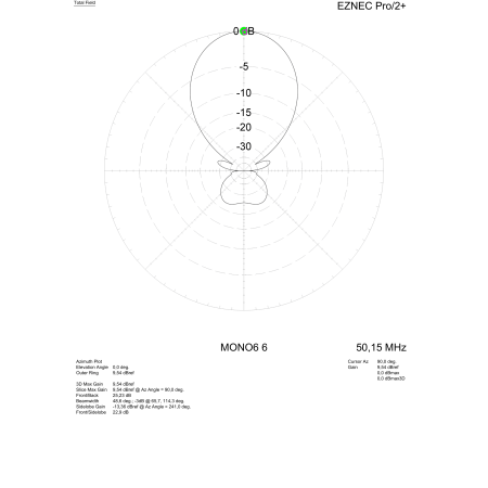 MomoBeam MONO6 6 Antenna direttiva 6 elementi banda 6 metri