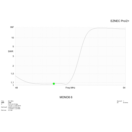 MomoBeam MONO6 6 Directive antenna with 6 elements, 6 meter band